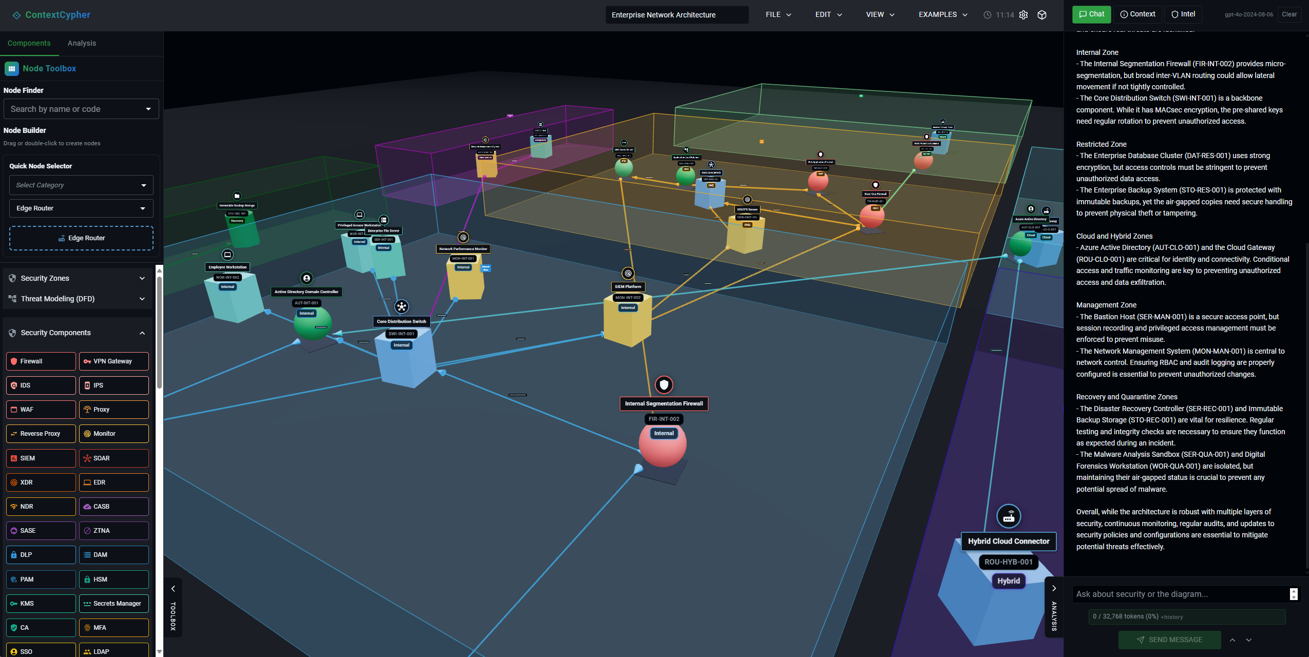 3D security architecture visualization