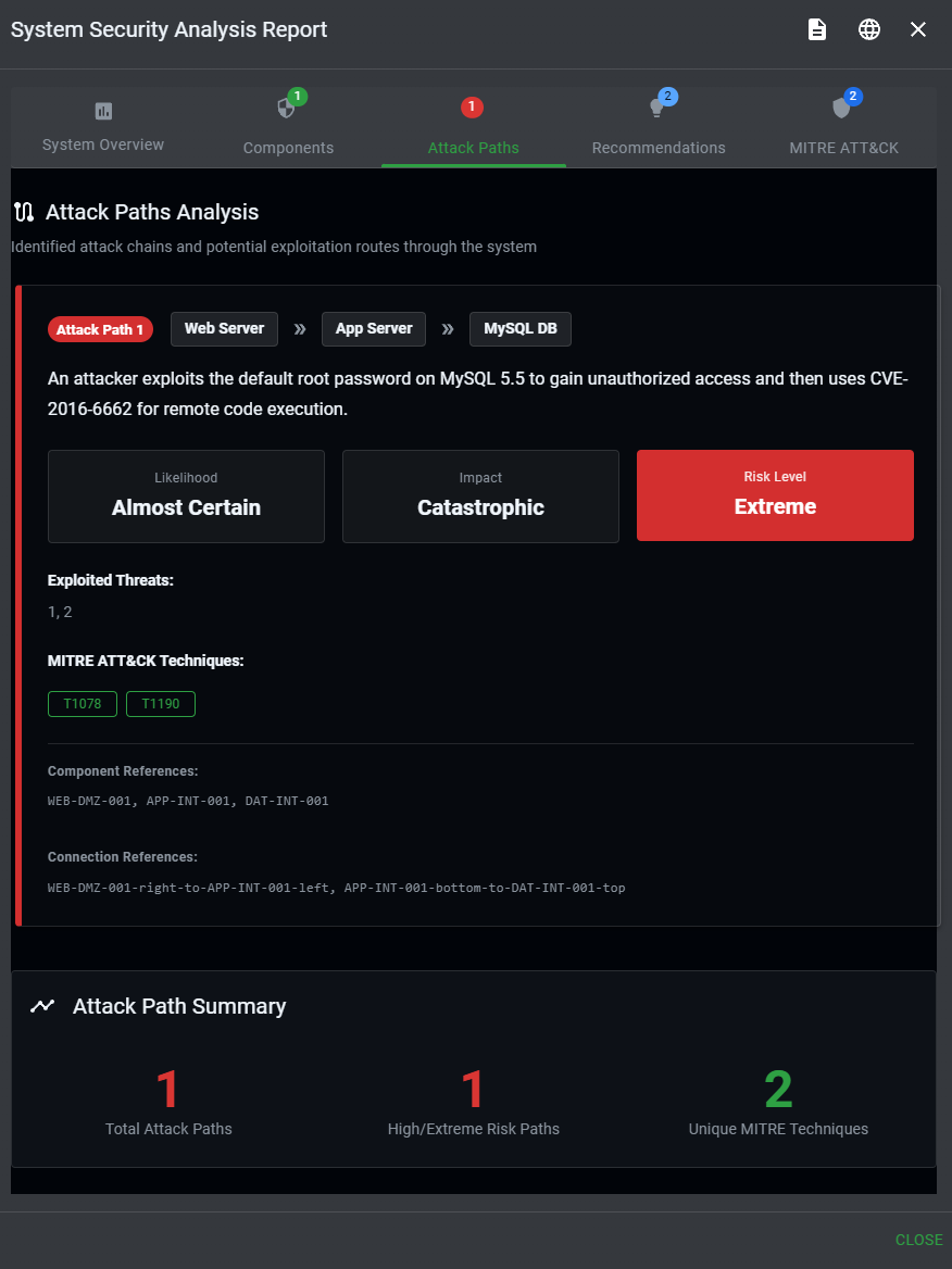Risk assessment matrix